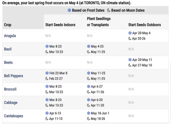 An example of a planting calendar for growing vegetables | InSearchOfYummyness